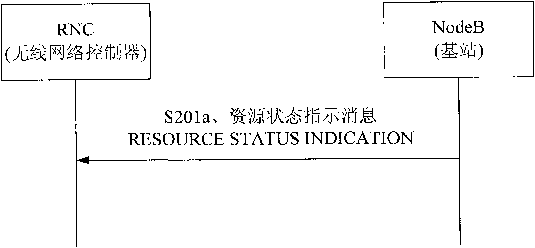 Credit rating consumption rule reporting method, admittance control method and device