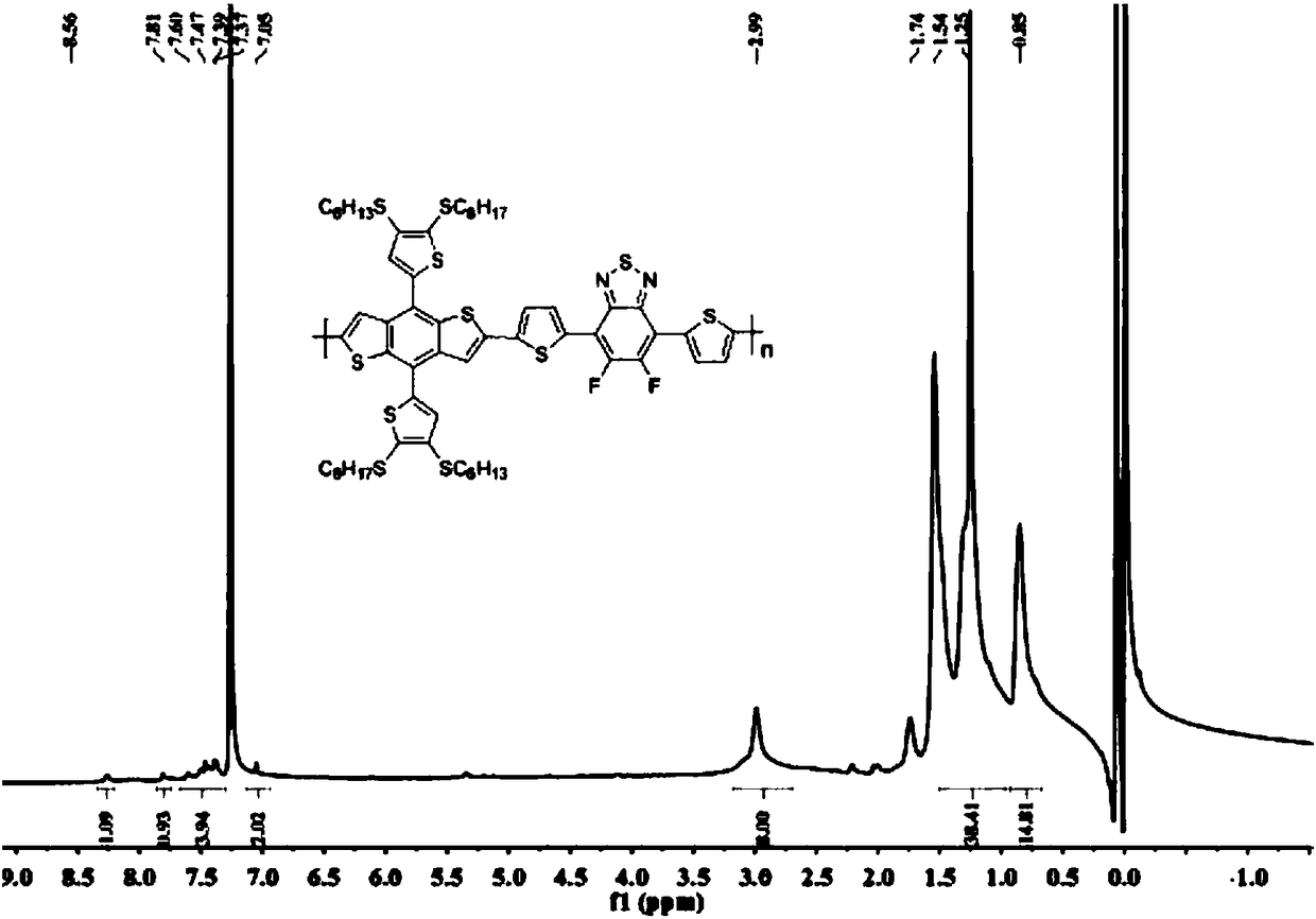 Two-dimensional conjugated polymer electron donor material containing disulfhydryl substituted side chain