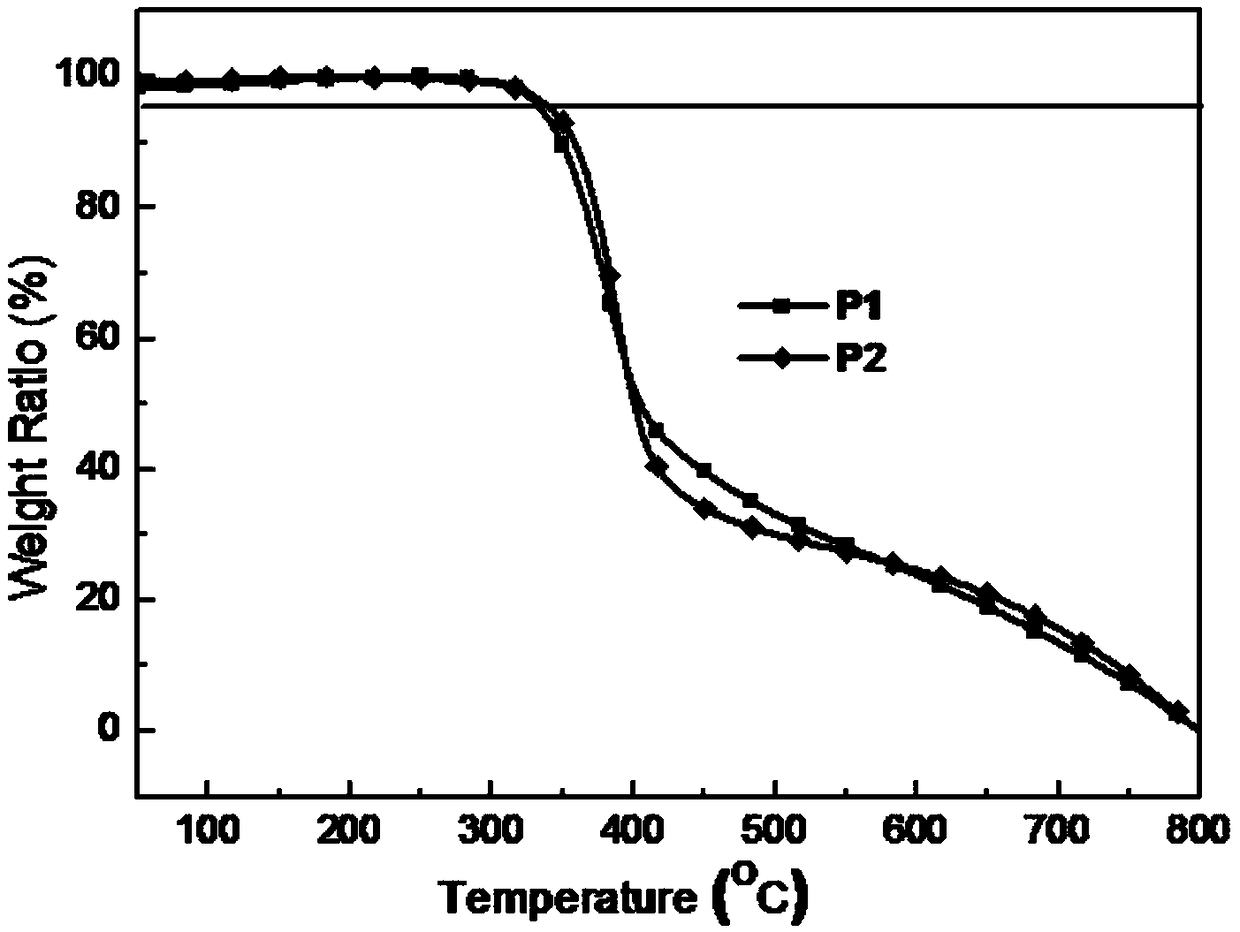 Two-dimensional conjugated polymer electron donor material containing disulfhydryl substituted side chain