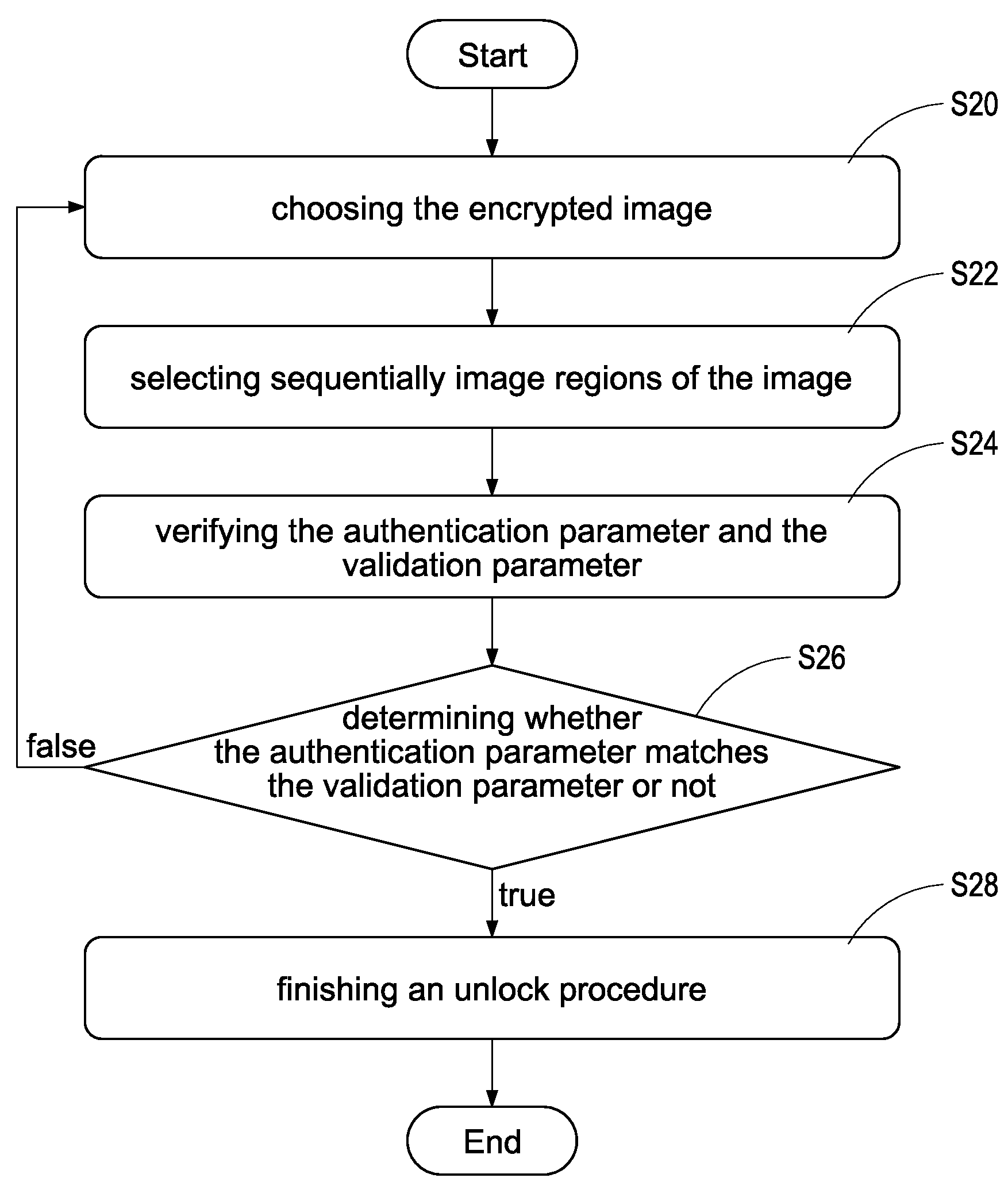 Image password authentication system of portable electronic apparatus and method for the same