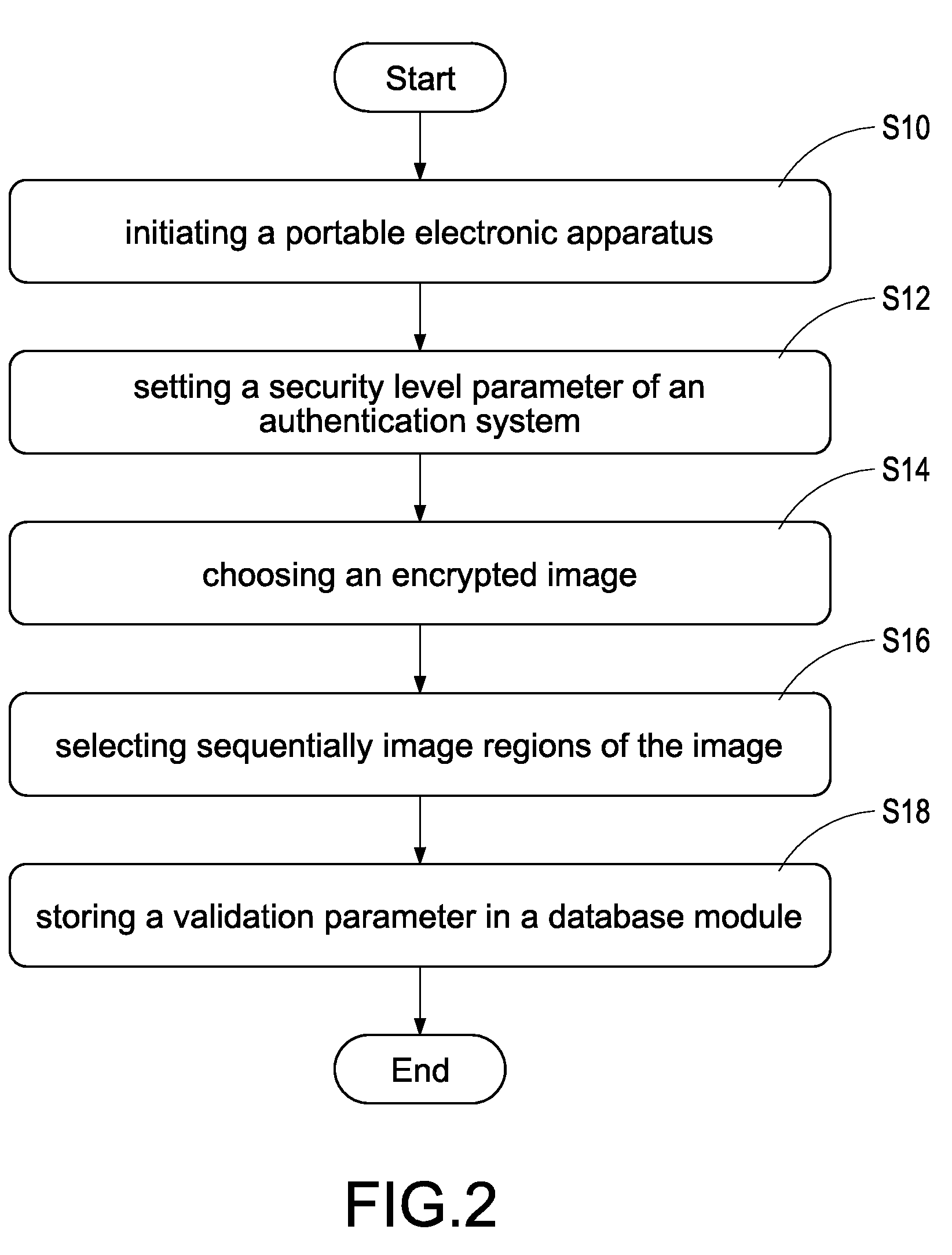 Image password authentication system of portable electronic apparatus and method for the same