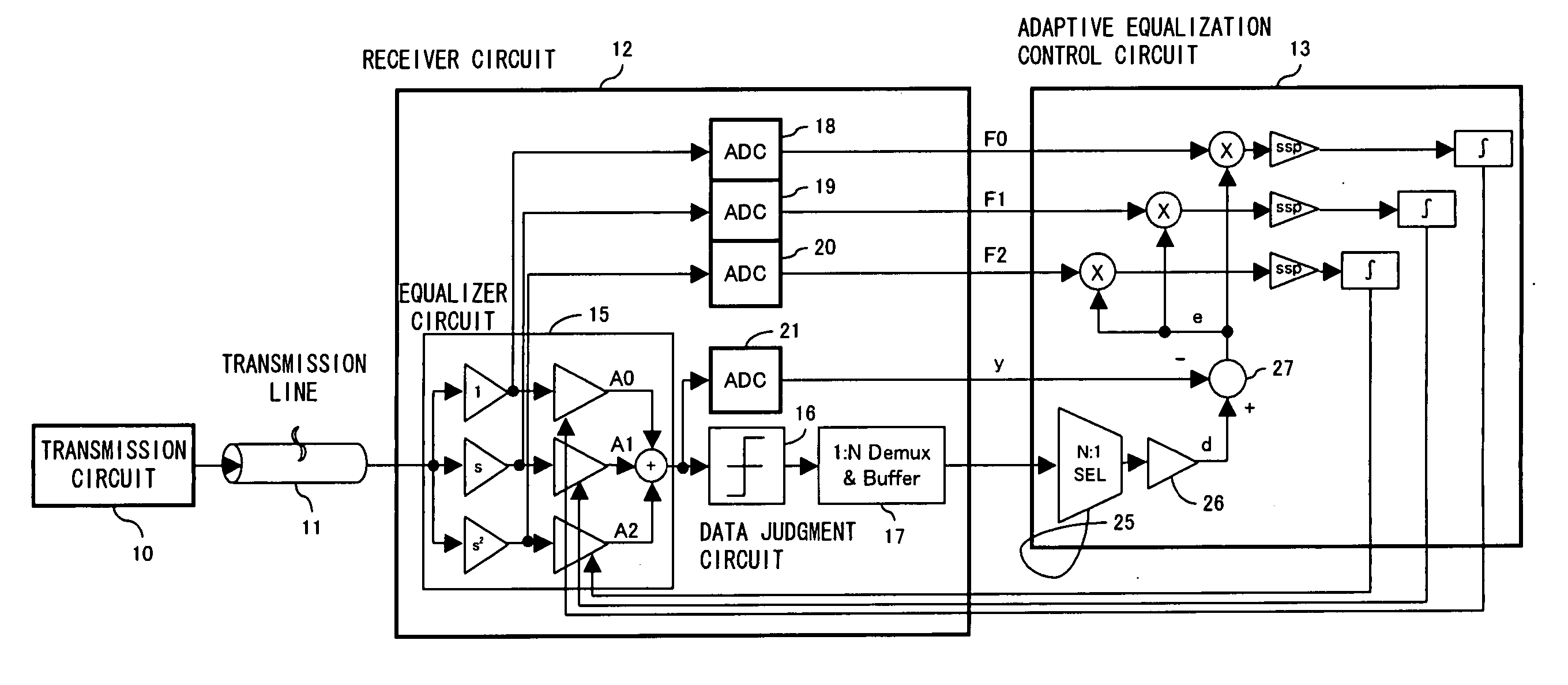 Adaptive equalizer circuit