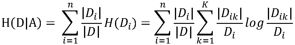 Deformed steel bar futures price rise and fall probability prediction method