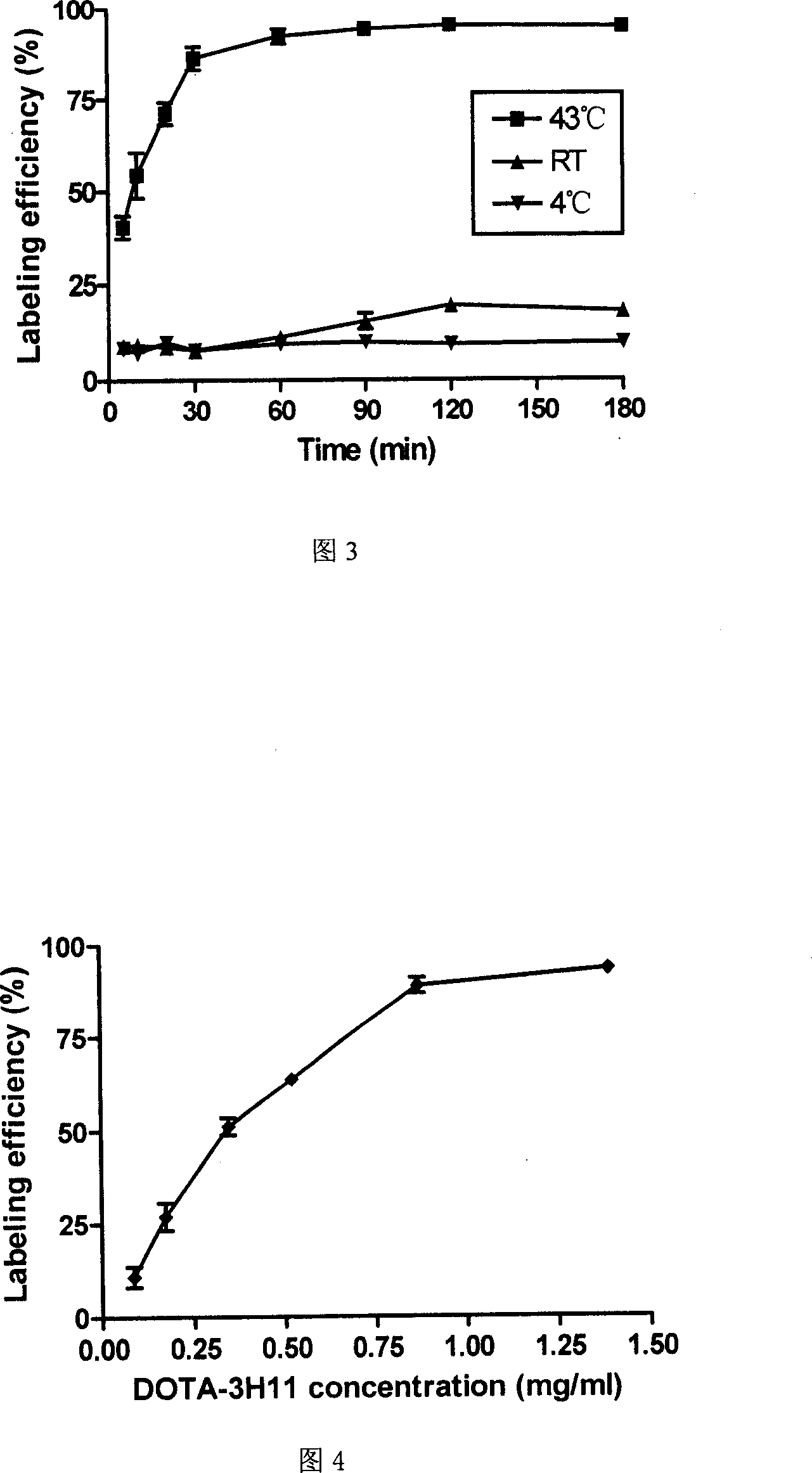 Medicine in use for treating gastric cancer, and preparation method