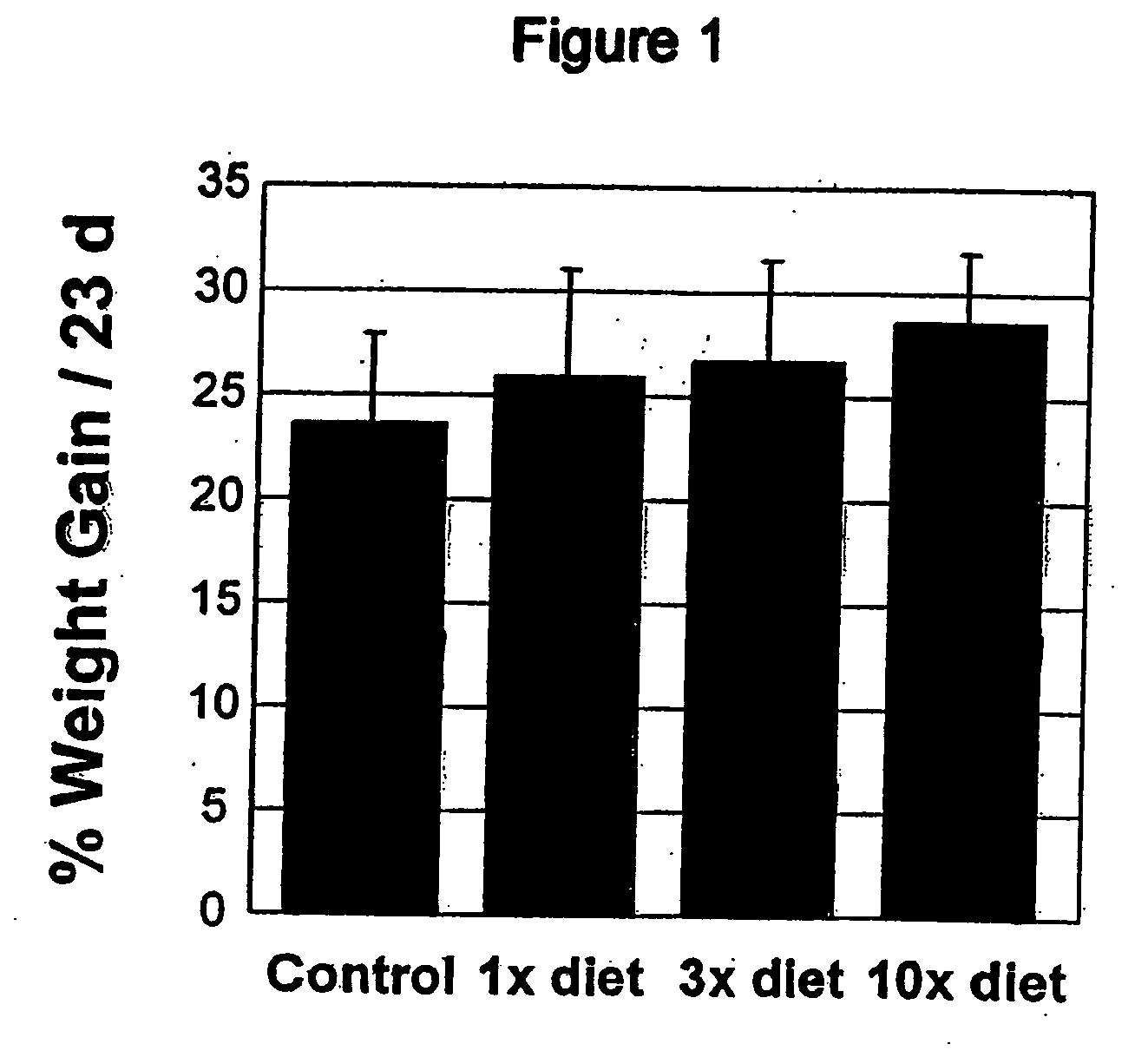 Methods for enhancing antioxidant enzyme activity and reducing C-reactive protein levels