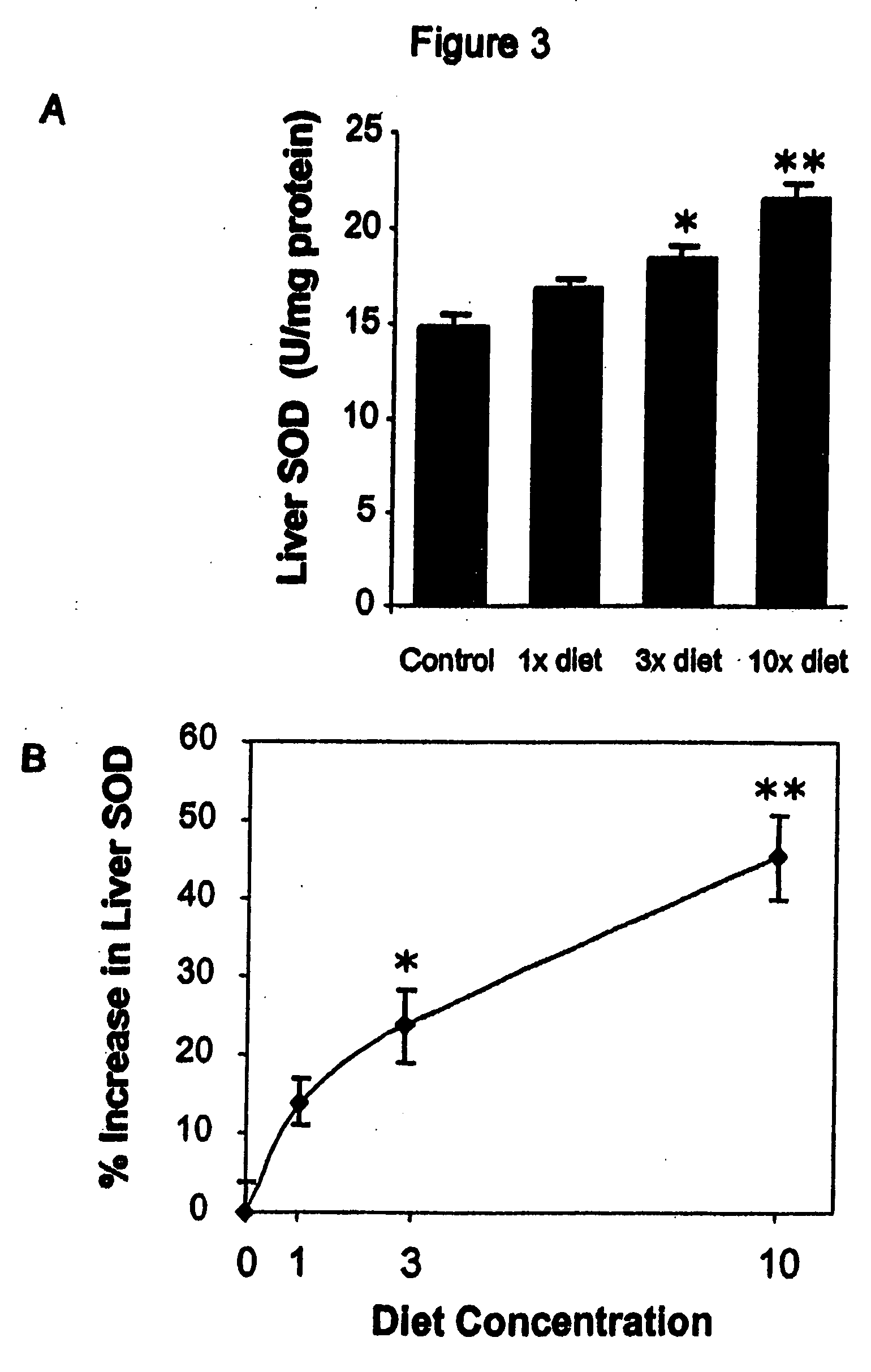 Methods for enhancing antioxidant enzyme activity and reducing C-reactive protein levels
