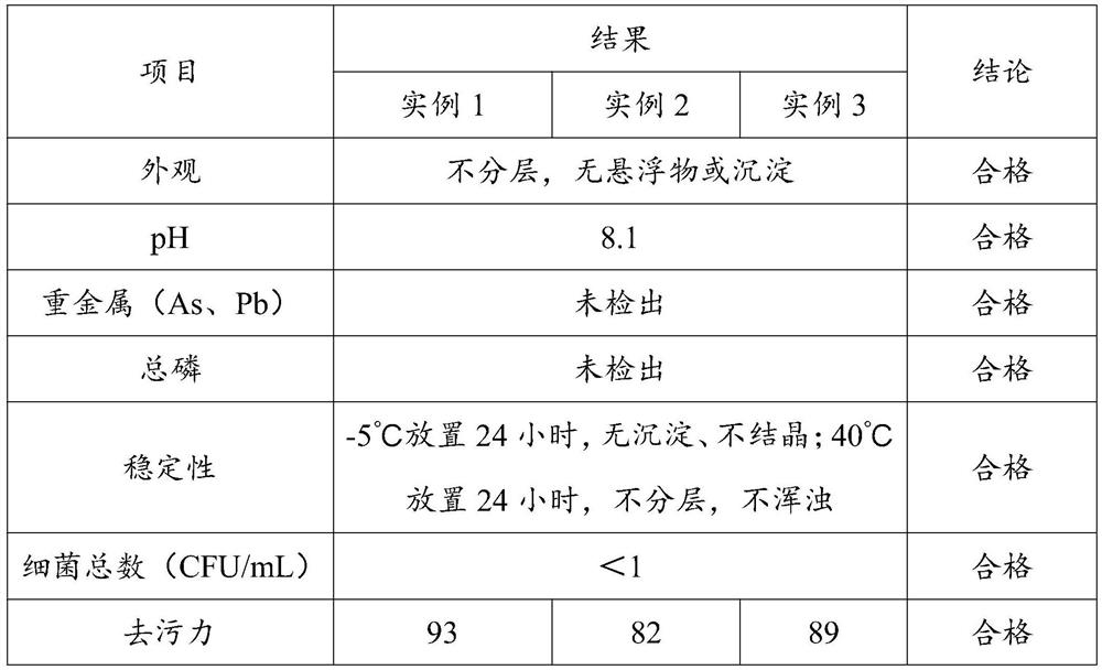 Preparation method and application of environment-friendly water-based cleaning agent for building
