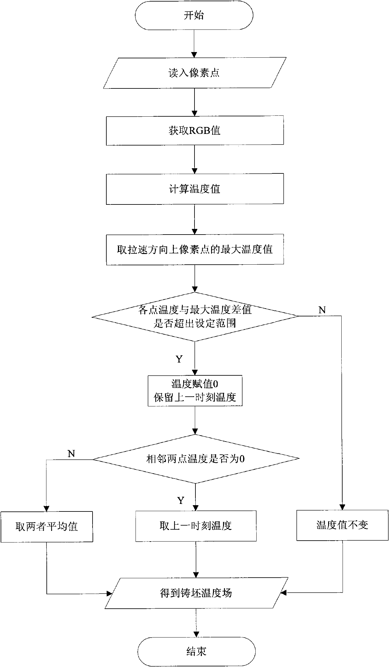 High-temperature slab imaging temperature detecting system in secondary cooling zone of continuous casting machine and temperature detecting method thereof