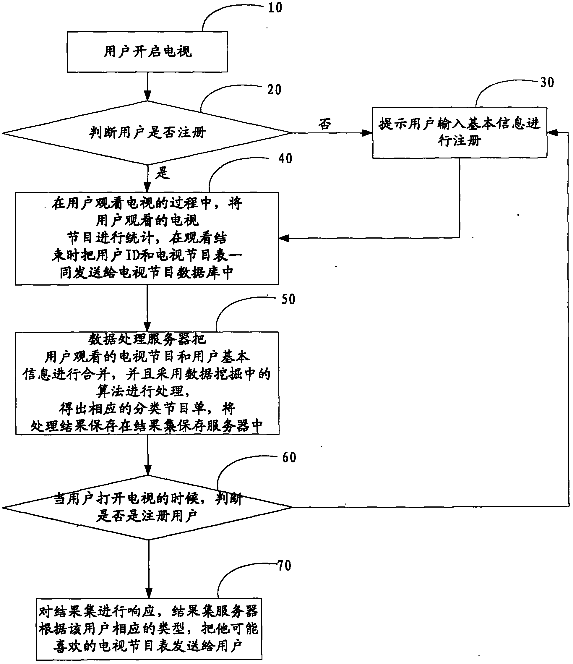 Method and system for providing TV guide and method for providing program-requesting information