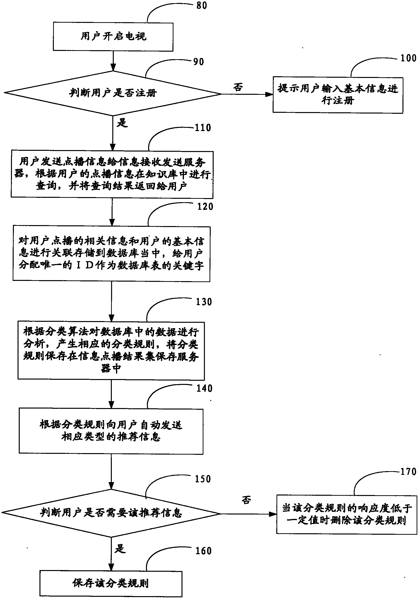 Method and system for providing TV guide and method for providing program-requesting information