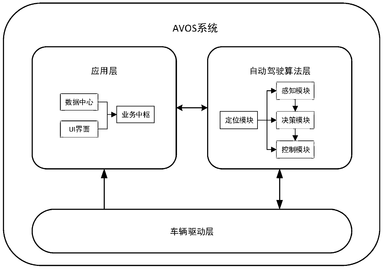 Business processing method for business center system