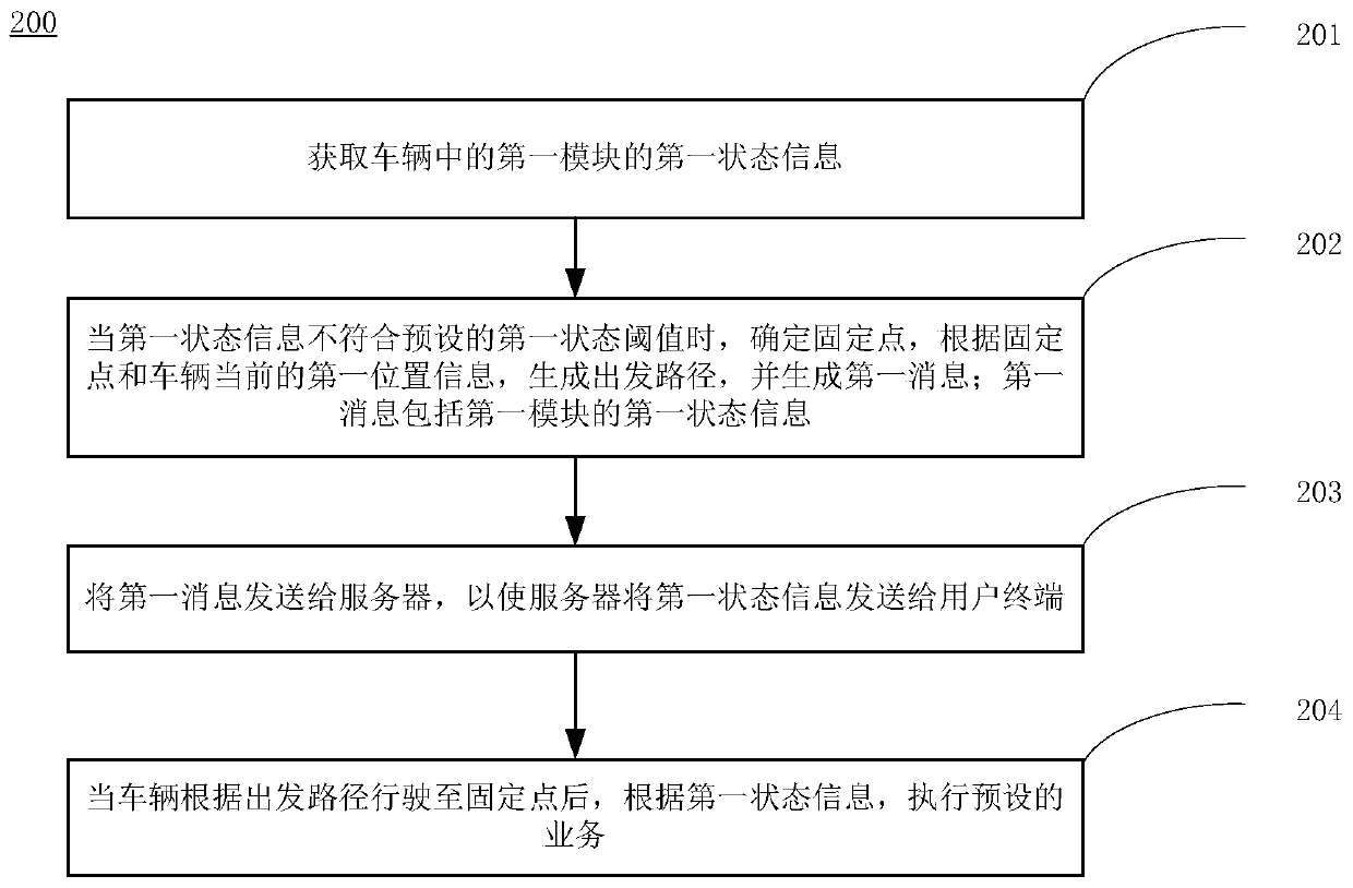 Business processing method for business center system