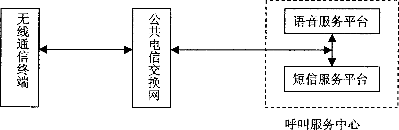 Special-purpose information service communication system for automobile and its method