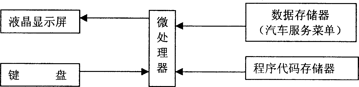 Special-purpose information service communication system for automobile and its method