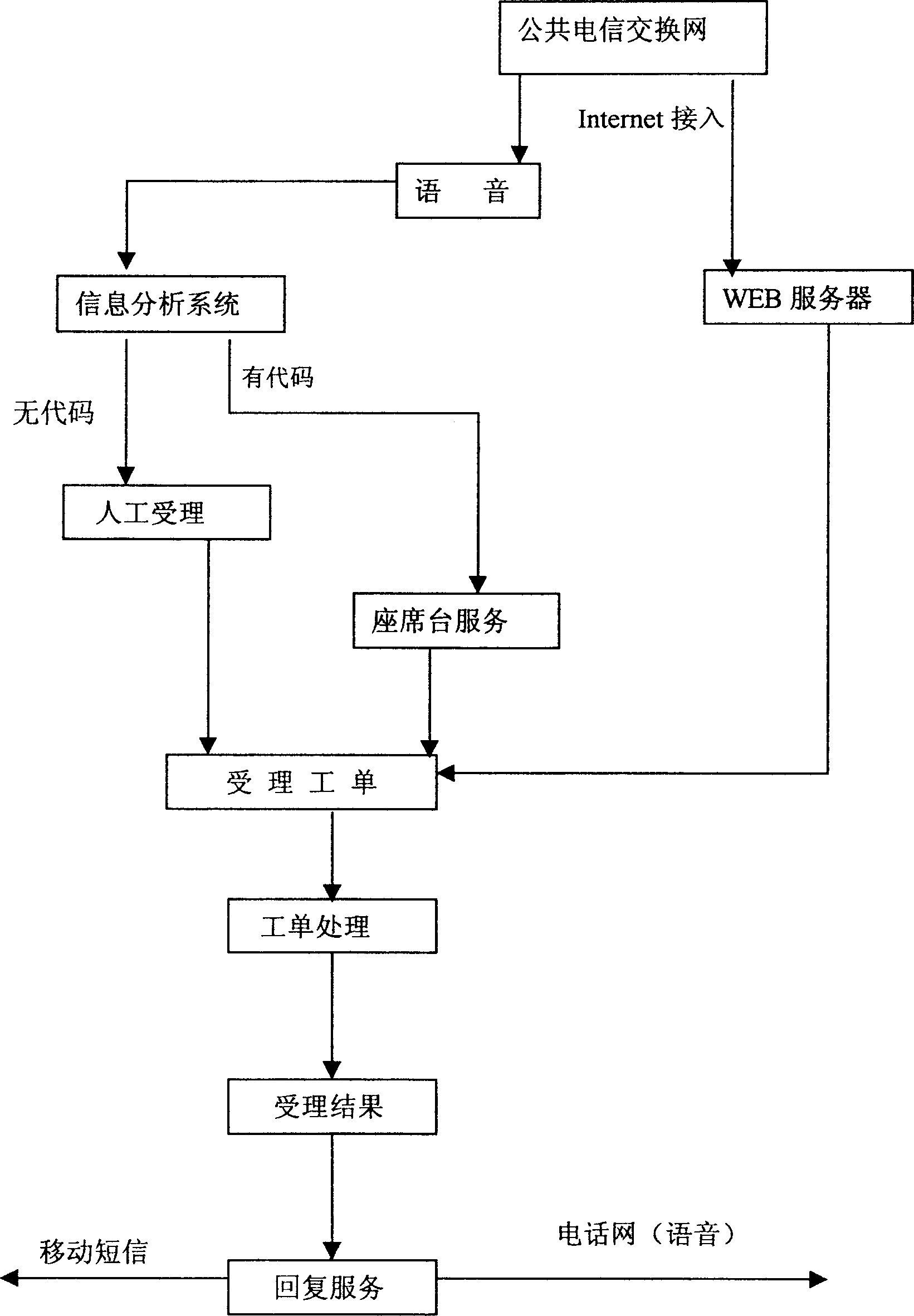 Special-purpose information service communication system for automobile and its method