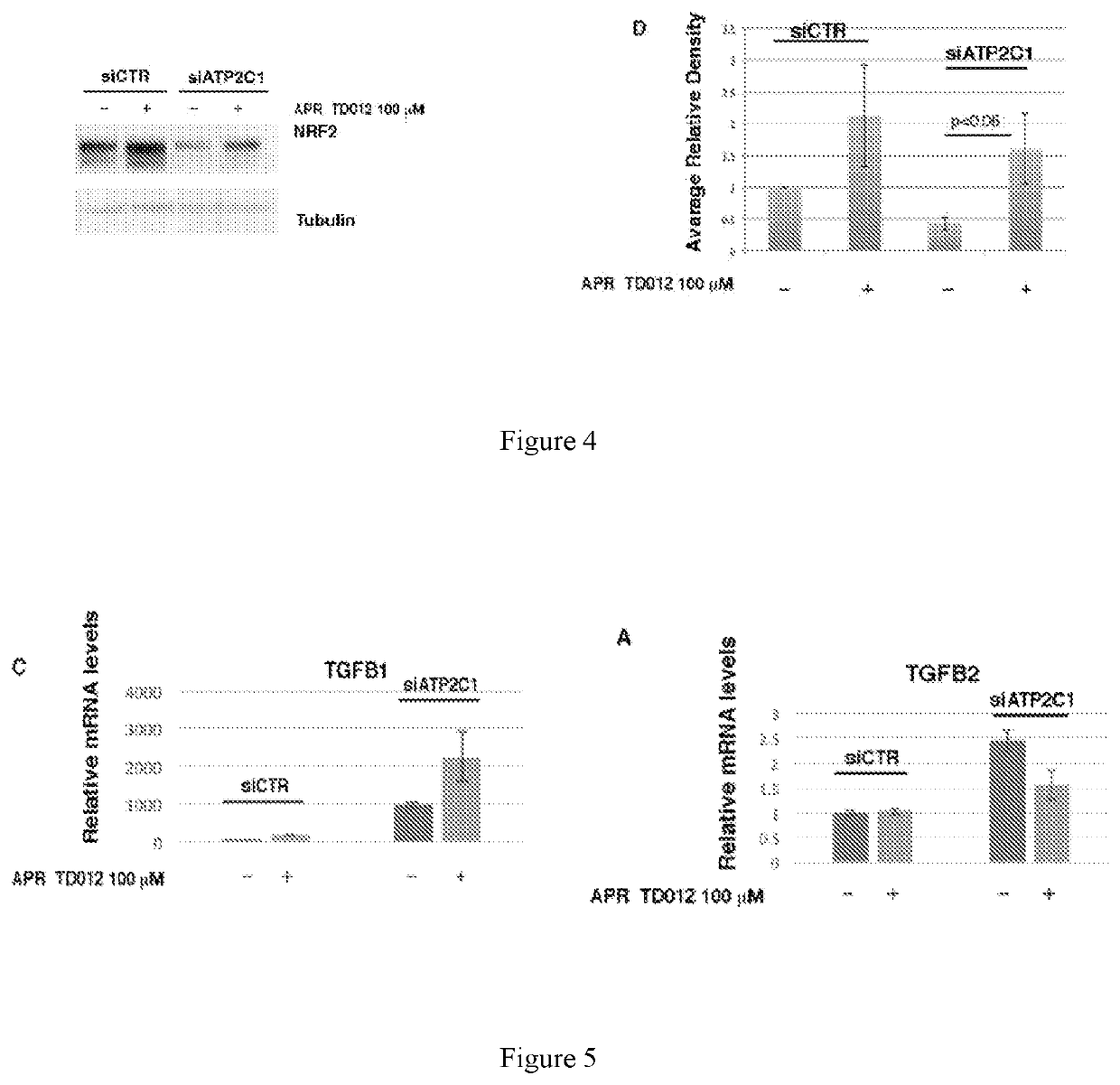 Therapeutic uses of oxidising hypotonic acid solutions