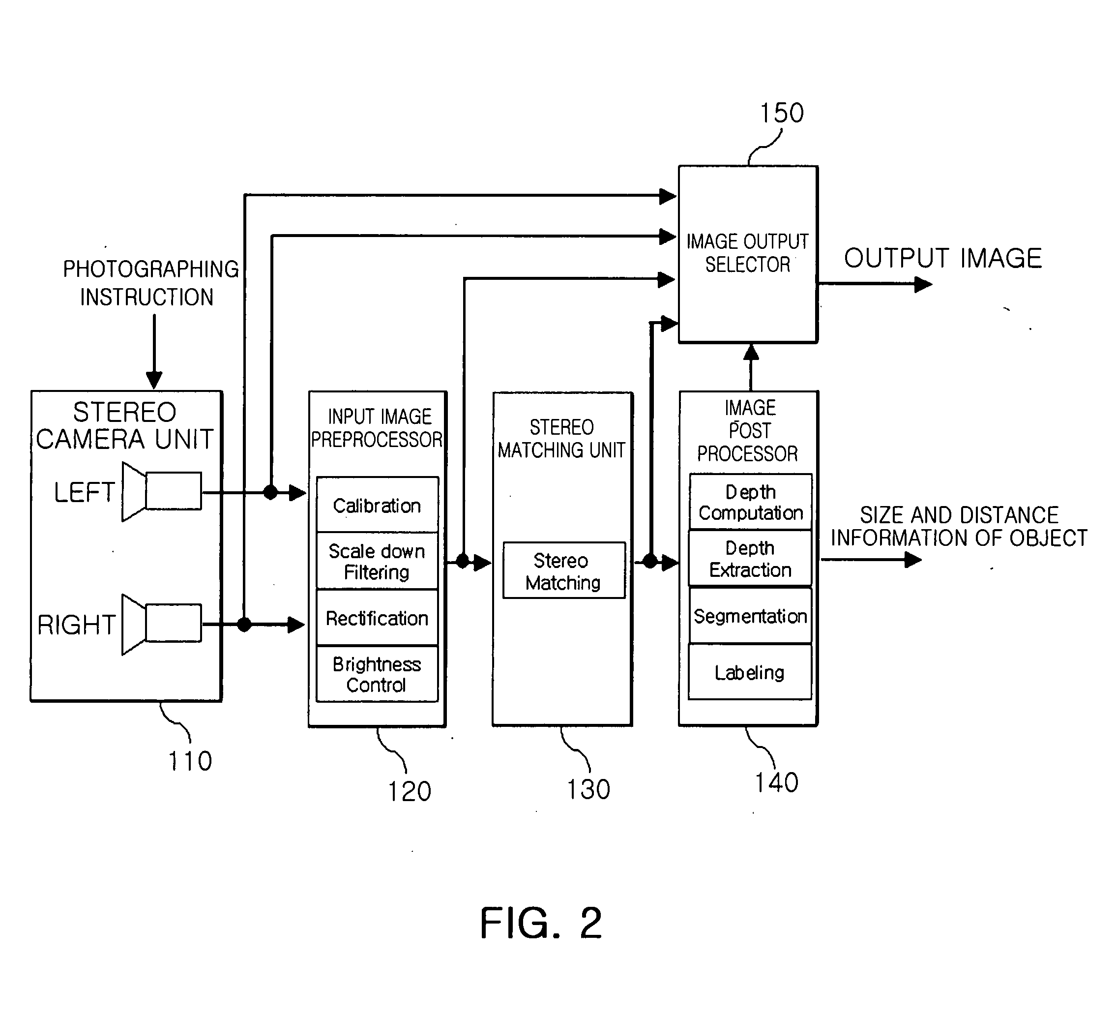 Method for searching target object and following motion thereof through stereo vision processing and home intelligent service robot using the same