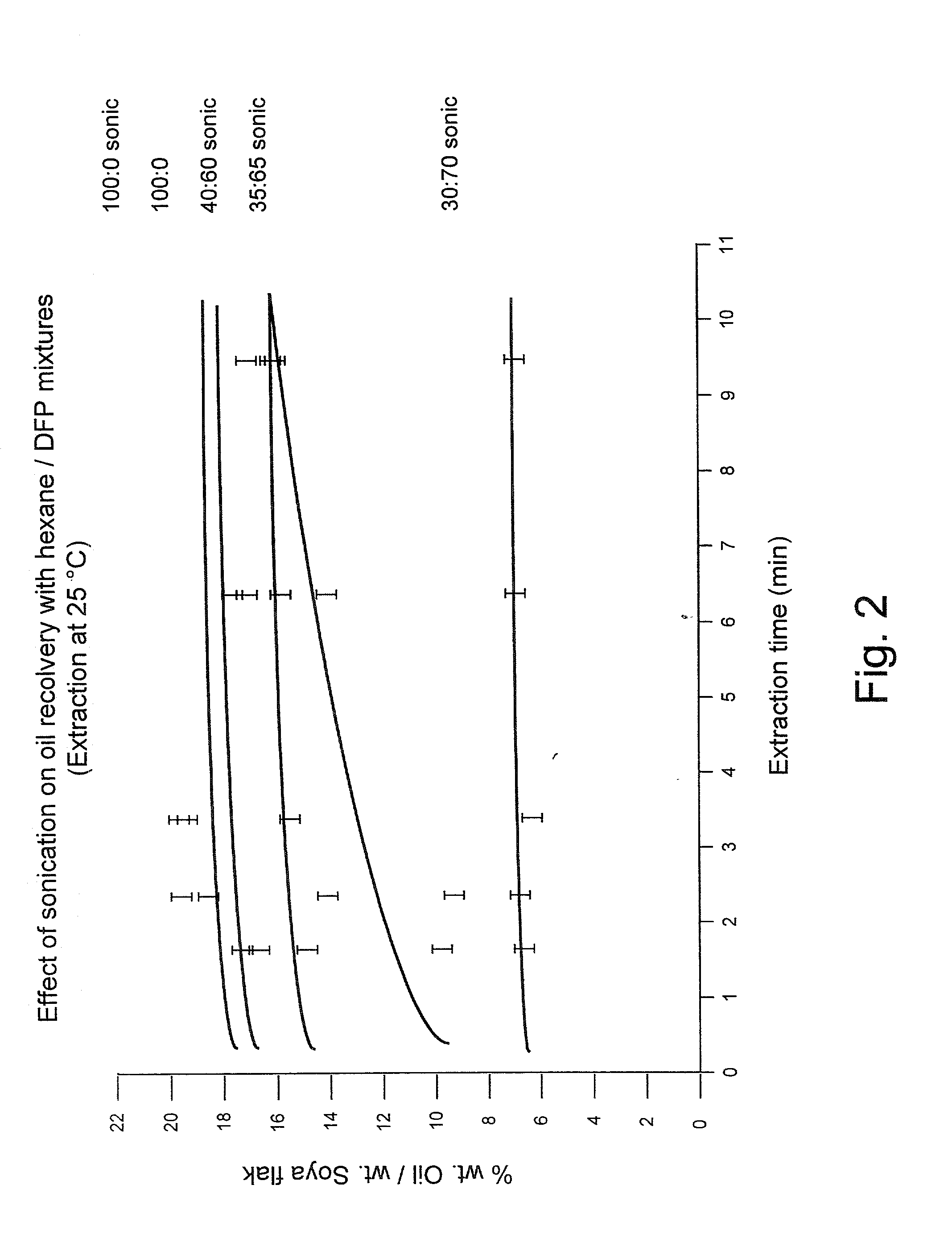 Solvent and method for extraction of triglyceride rich oil