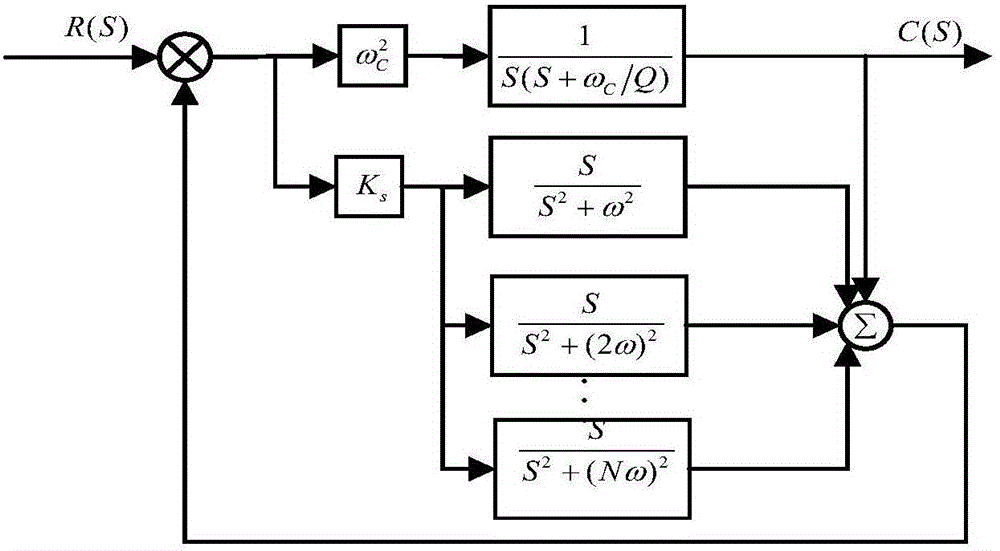 Synchronizing signal detection method based on second-order low-pass wave trap