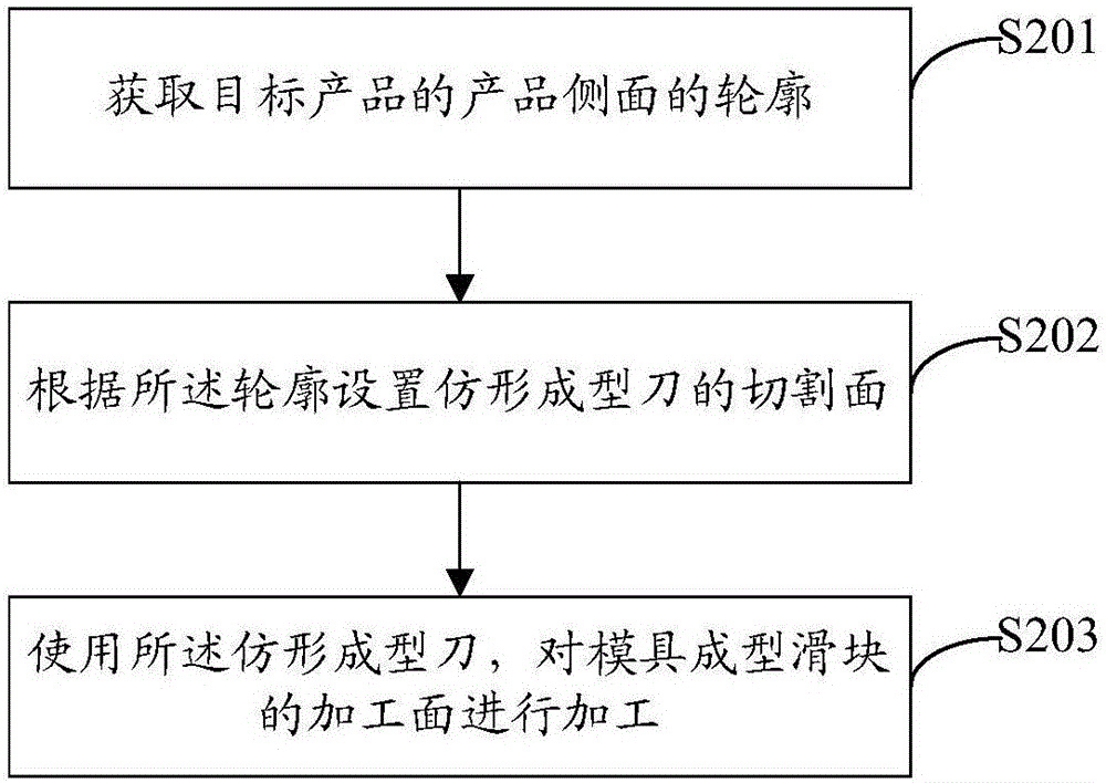 Mould molding slide block as well as production method thereof and production system thereof