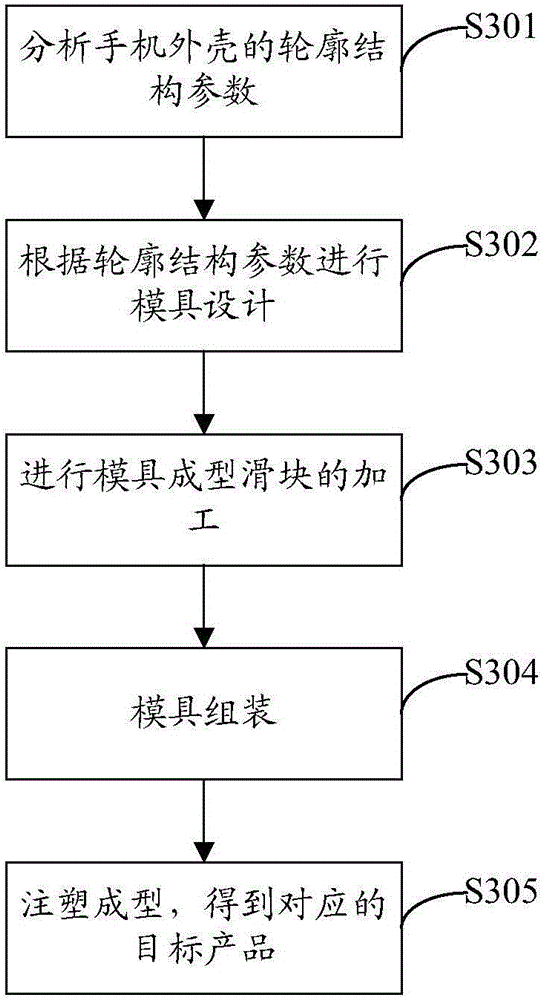 Mould molding slide block as well as production method thereof and production system thereof