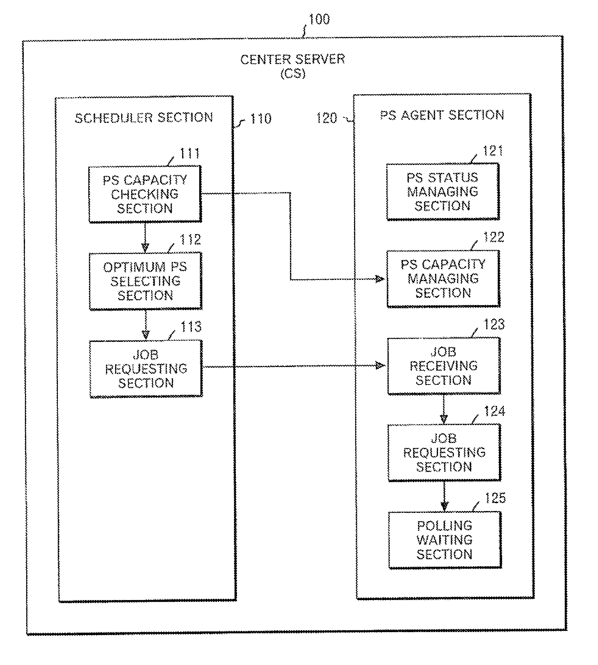 Computer System, Servers Constituting the Same, and Job Execution Control Method and Program