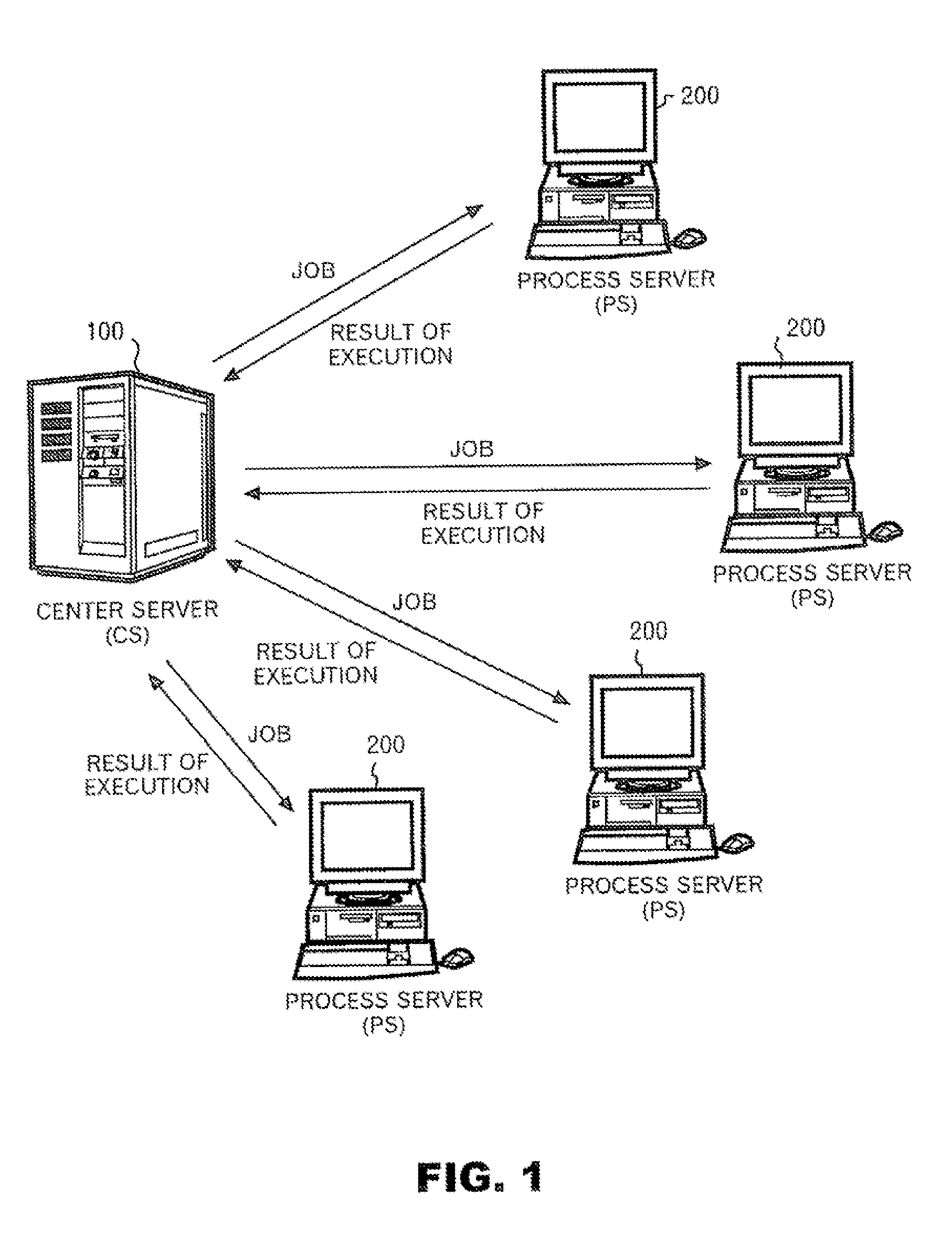 Computer System, Servers Constituting the Same, and Job Execution Control Method and Program