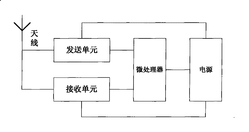 2.45 GHz semi-active radio frequency identification label and signal processing method thereof