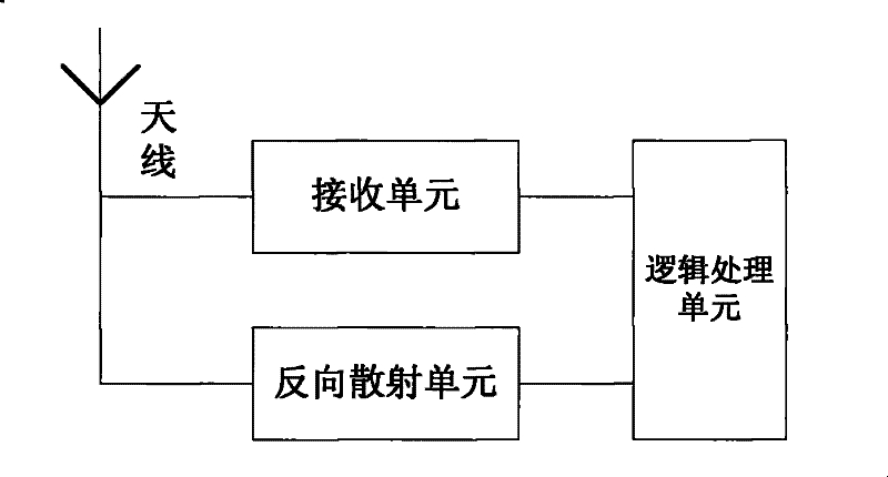 2.45 GHz semi-active radio frequency identification label and signal processing method thereof