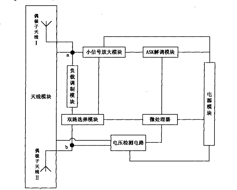 2.45 GHz semi-active radio frequency identification label and signal processing method thereof