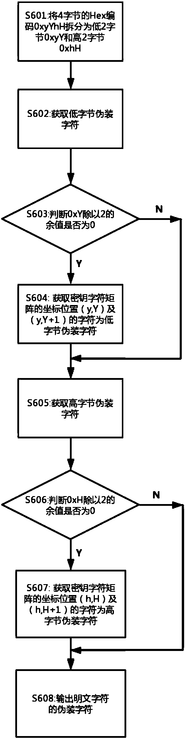 Method for performing camouflage and camouflage removal on characters based on unrepeated keys