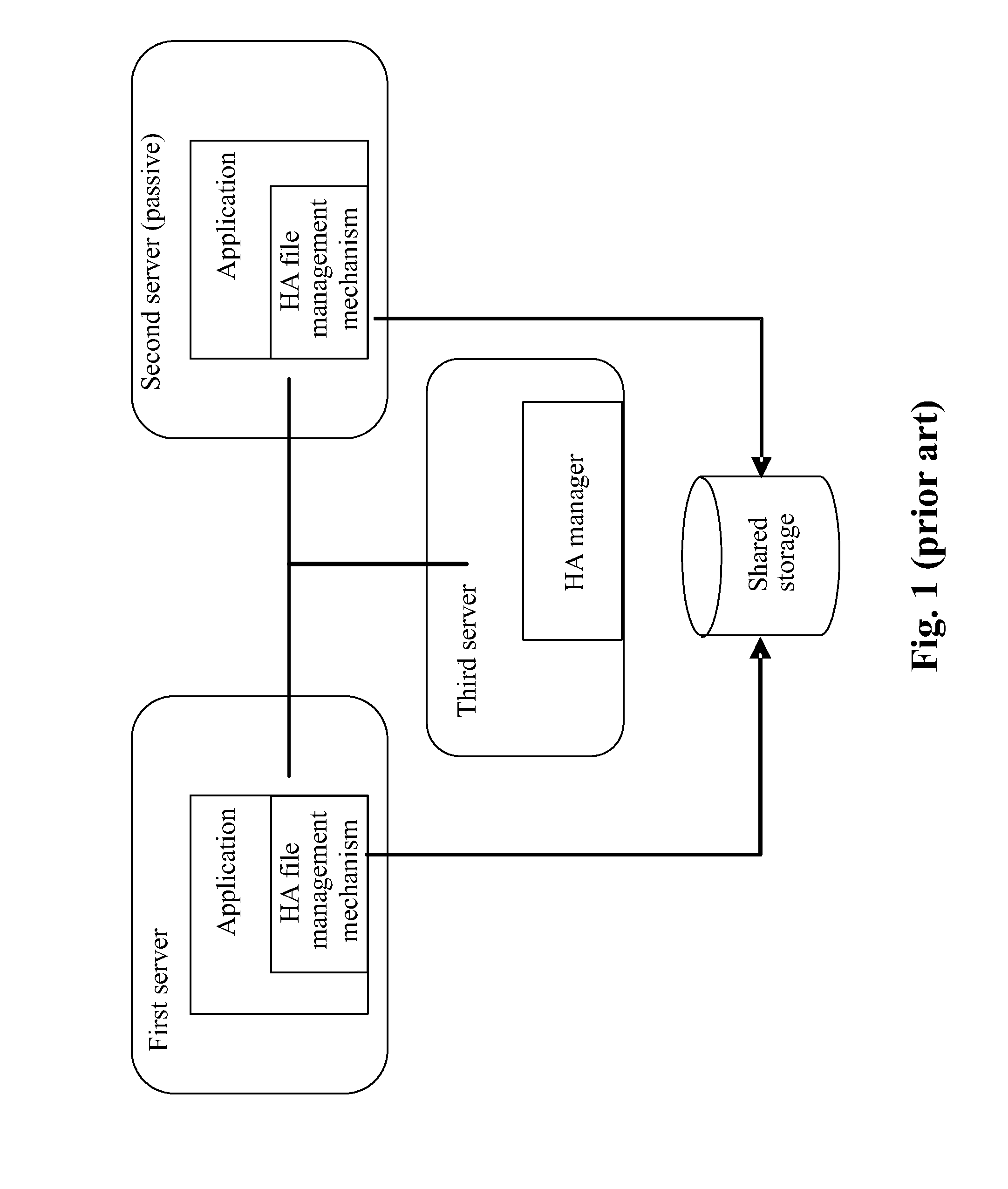 Method and apparatus for realizing application high availability