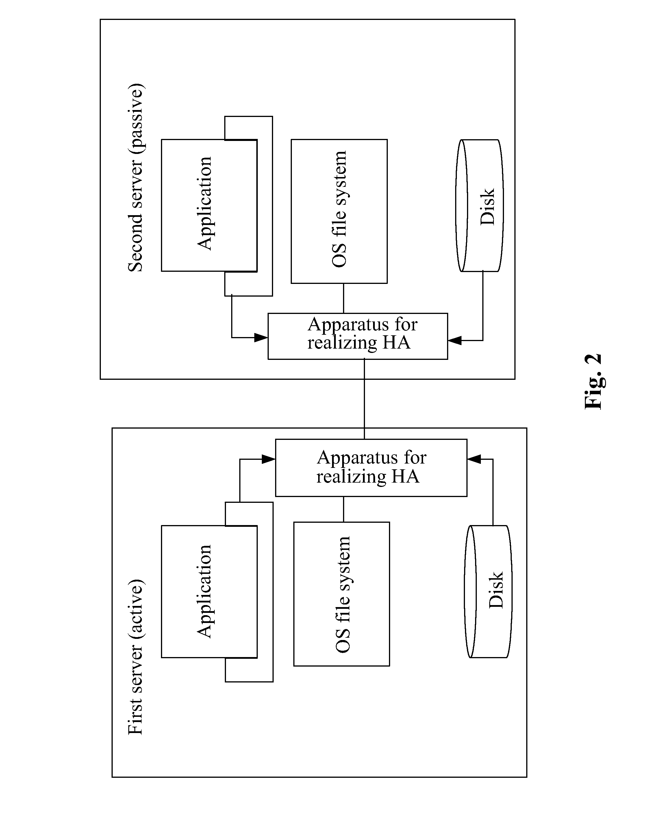 Method and apparatus for realizing application high availability