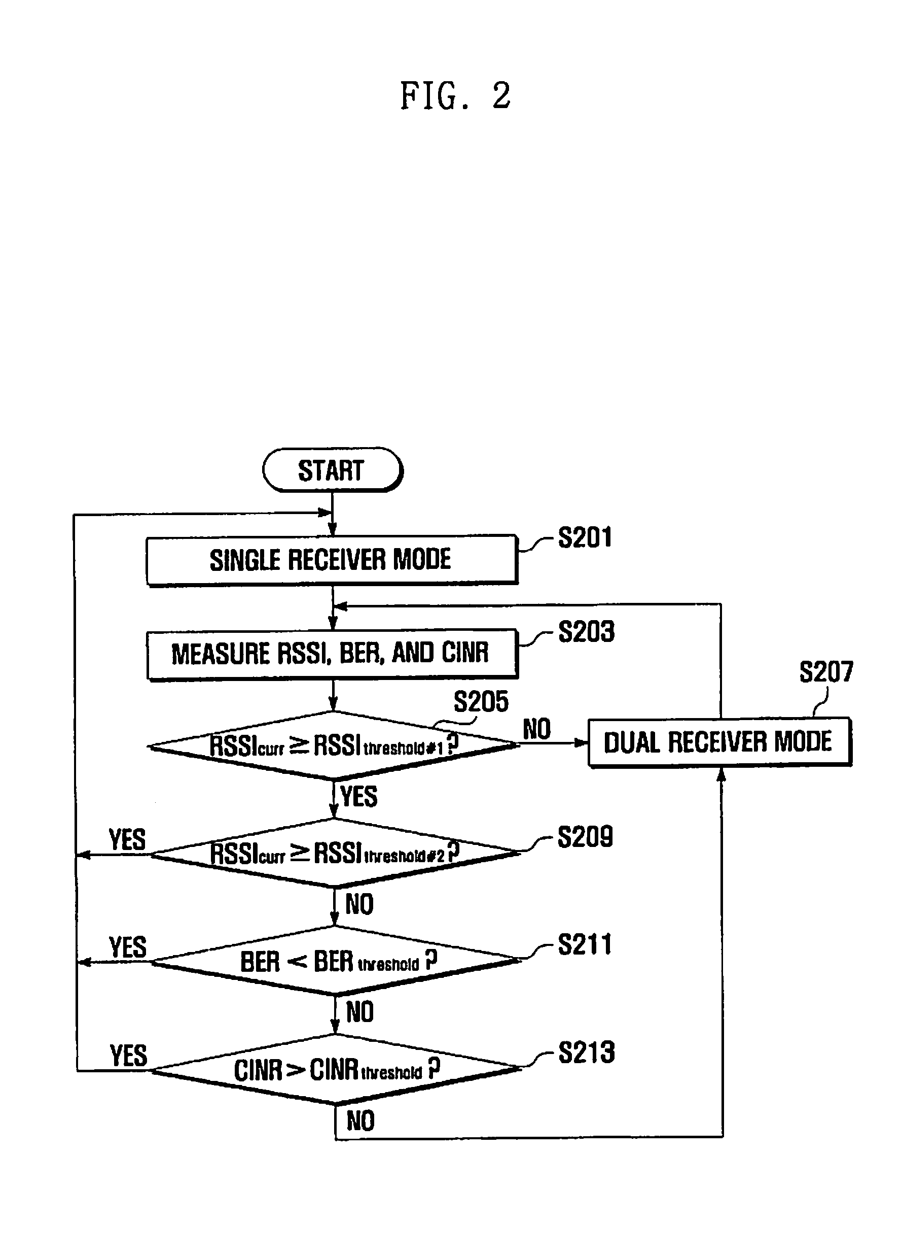 Method for selecting receiver mode of mobile terminal with two receivers