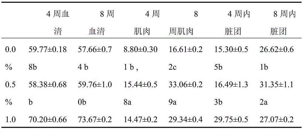 Traditional Chinese medicine composition for raising Chinese mitten crab and its application method
