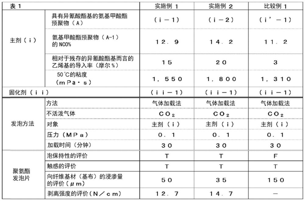 Polyurethane foam sheet, method for producing same, and method for producing laminate