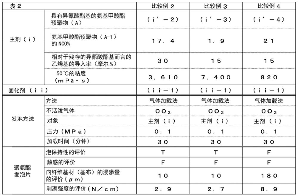 Polyurethane foam sheet, method for producing same, and method for producing laminate