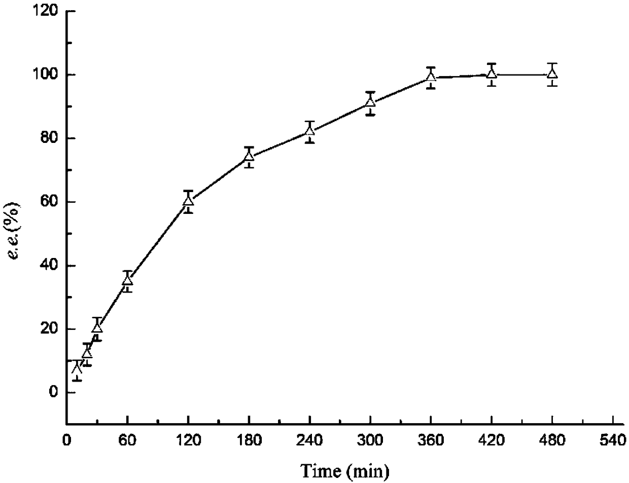 Method for producing (-)gamma-lactam from marine low-temperature gamma-lactamase