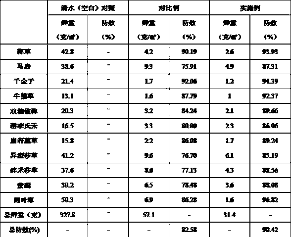 One-time killing and sealing mixed herbicide for rice direct seeding field and method