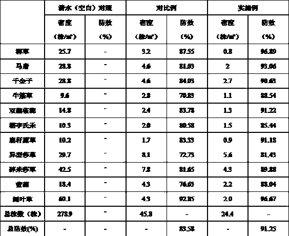 One-time killing and sealing mixed herbicide for rice direct seeding field and method