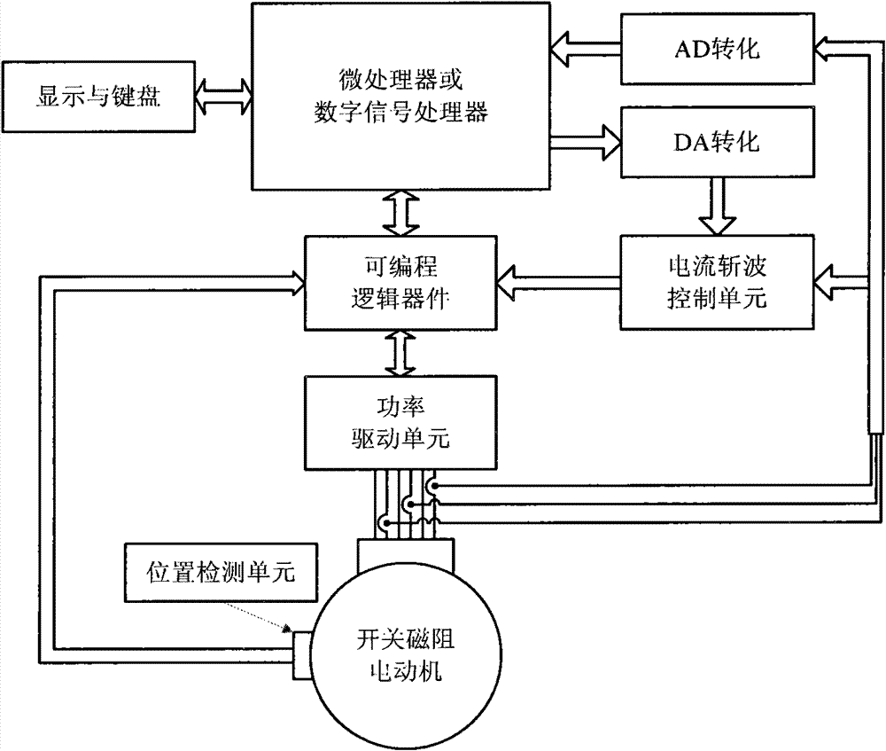 Turn-on angle control method for switched reluctance motor