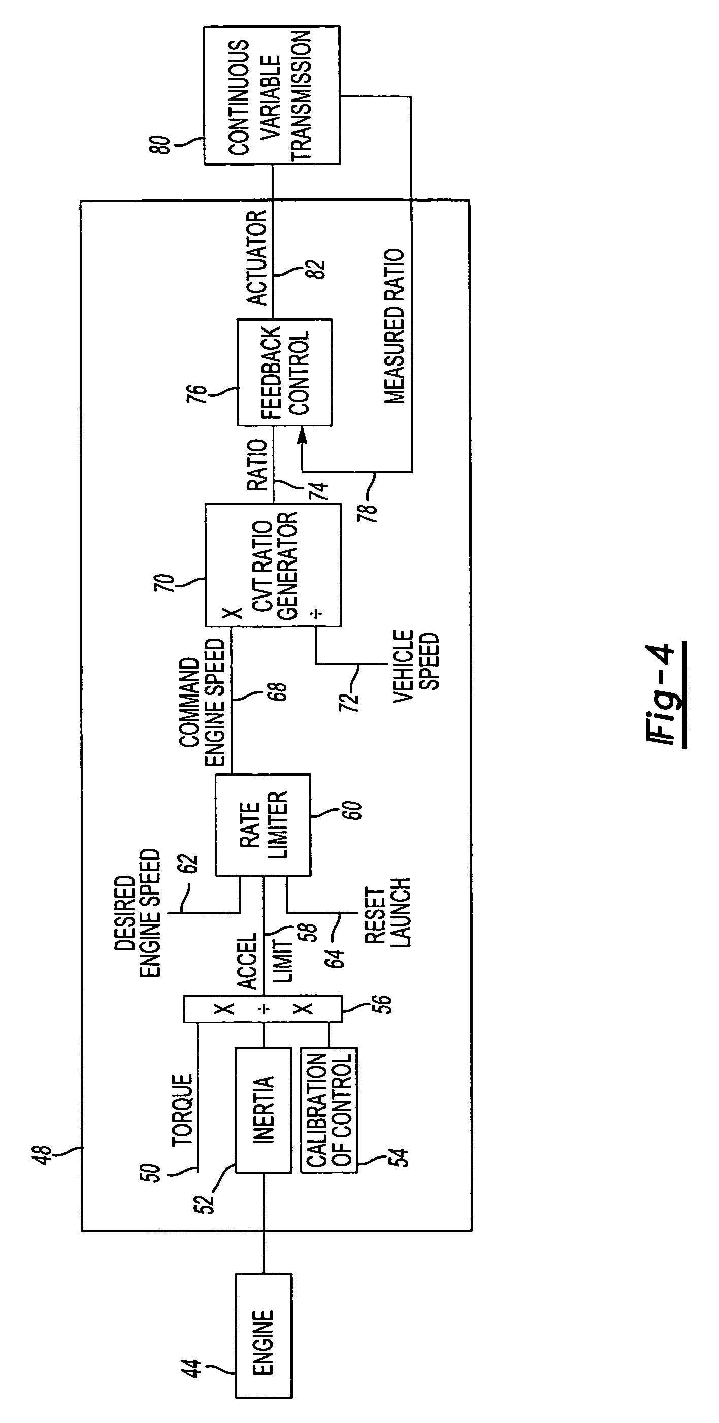 Method and apparatus for controlling a contiuously variable transmission