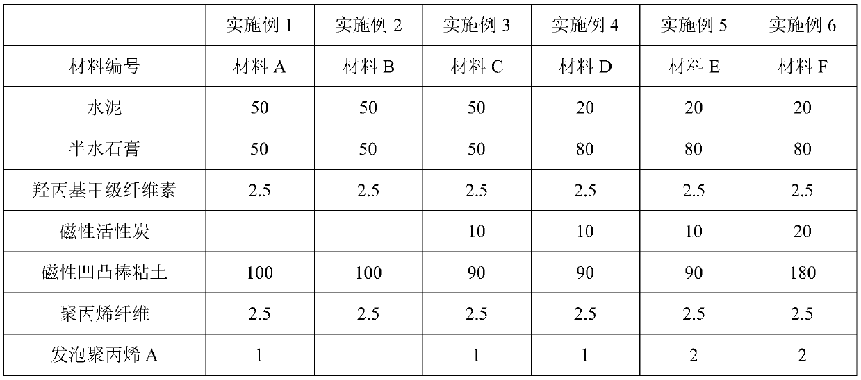 Preparation method of novel light bottom mud covering material and riverway bottom mud repairing method