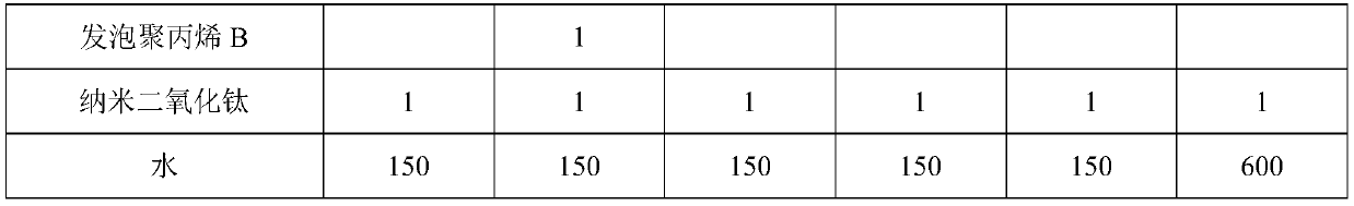 Preparation method of novel light bottom mud covering material and riverway bottom mud repairing method