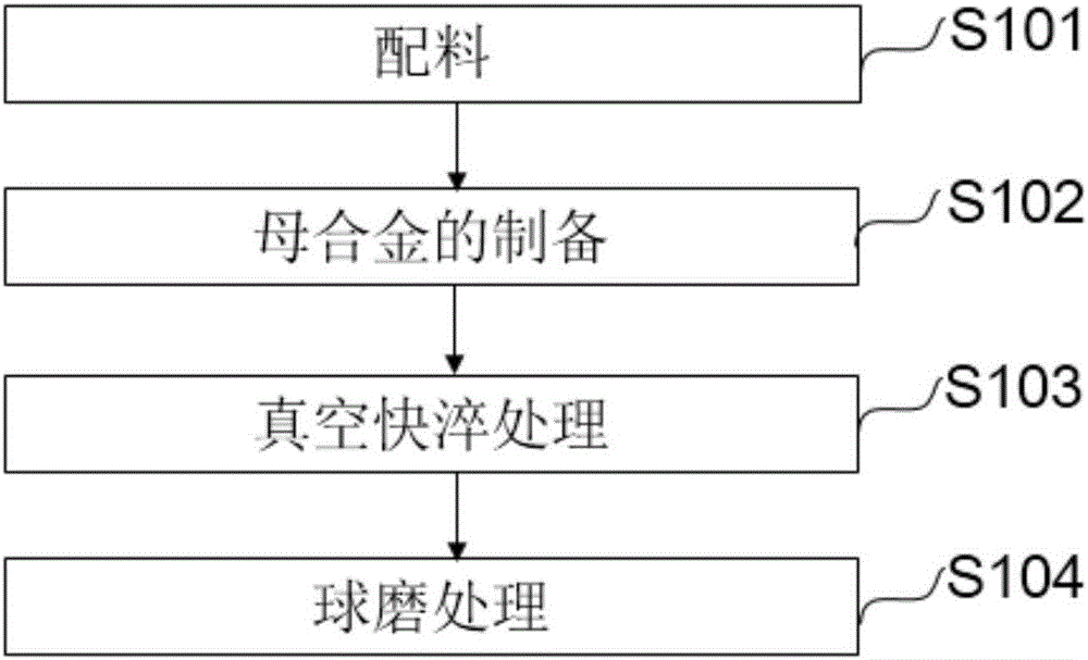 CeO2+MoS2 composite catalyzed high-capacity hydrogen storing alloy for fuel cell and preparation method of hydrogen storing alloy