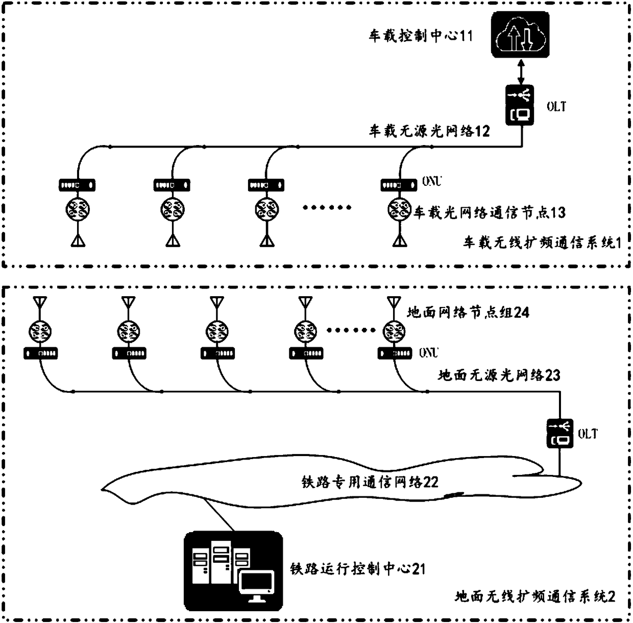 Ground wireless spread spectrum communication system for railway