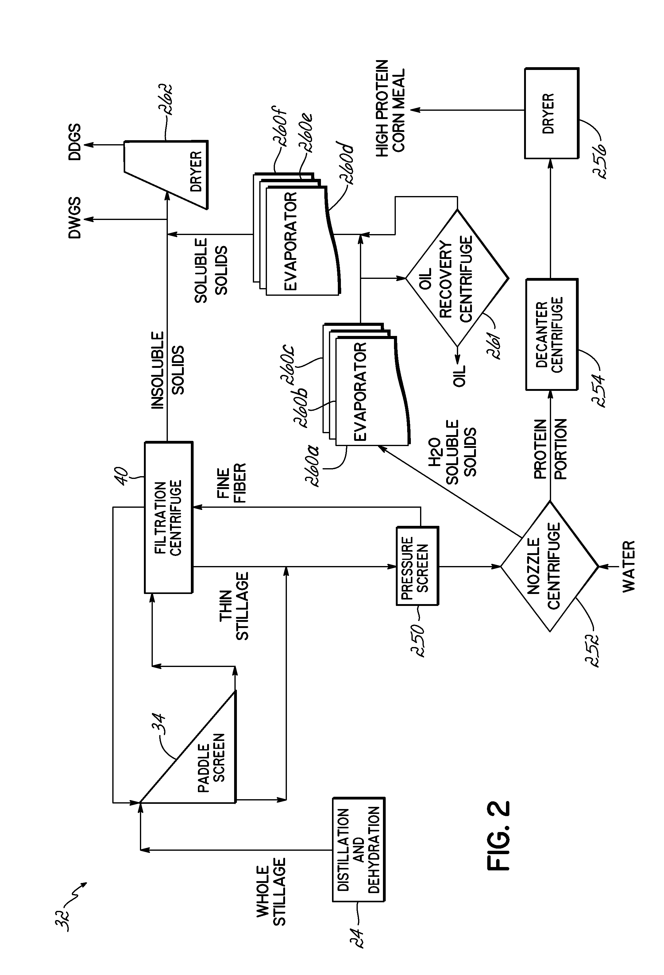 Methods for producing a high protein corn meal from a whole stillage byproduct and system therefore