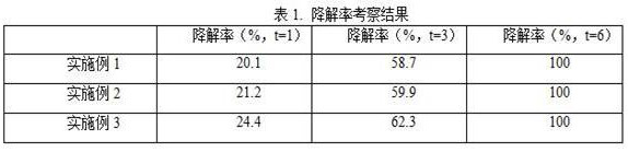 Efficient environment-friendly mulching film with weeding and deinsectization effects and preparation method thereof