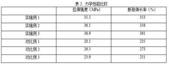 Efficient environment-friendly mulching film with weeding and deinsectization effects and preparation method thereof