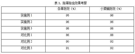 Efficient environment-friendly mulching film with weeding and deinsectization effects and preparation method thereof